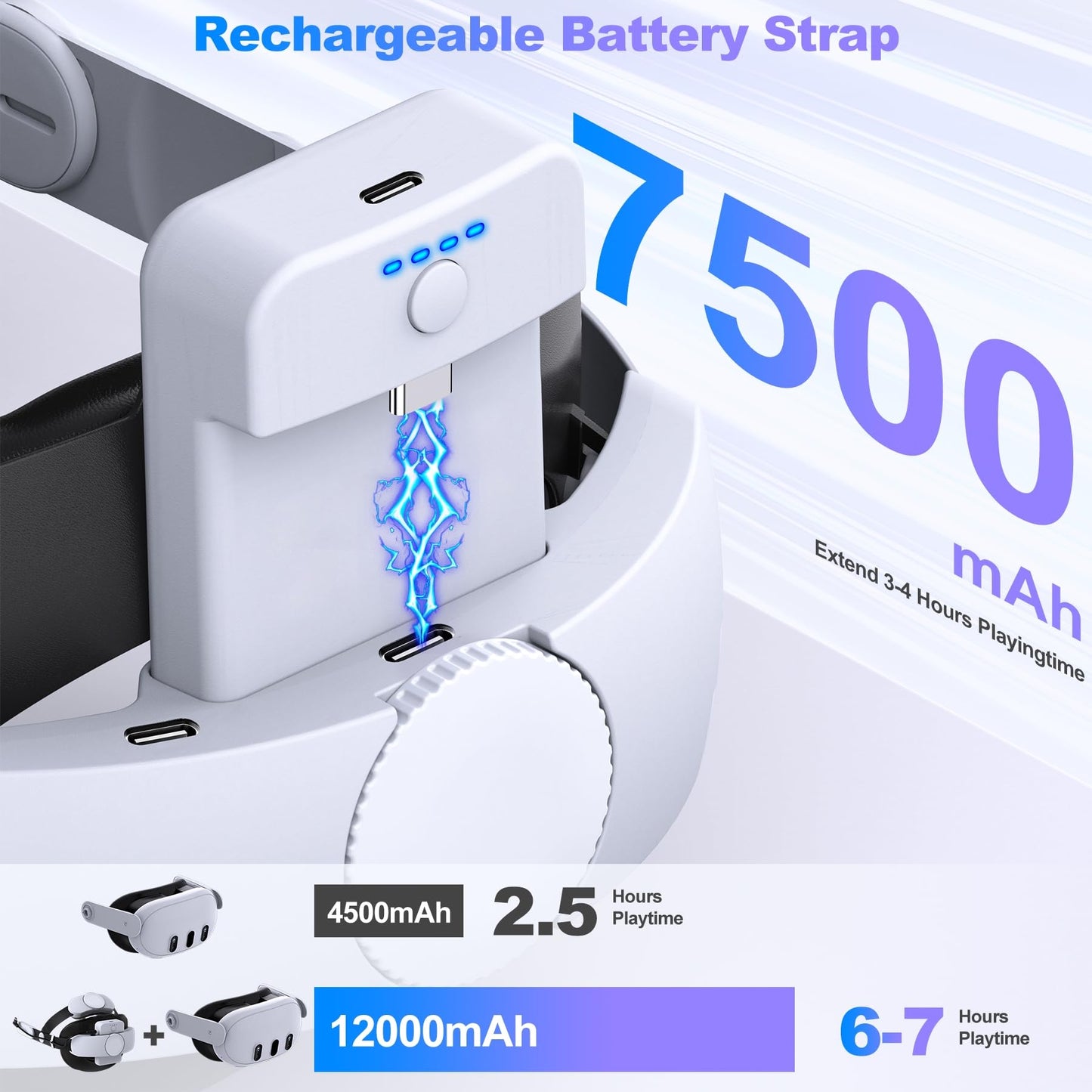 Battery Head Strap 7500mAh for Meta Quest 3/Quest 2,Double Knobs Adjustable Elite Strap with Detachable Battery Pack,VR Accessories Strap Enhanced Support&Comfort Extend Playtime for Oculus Quest 3/2 - ARVRedtech.com | AR & VR Education Technology