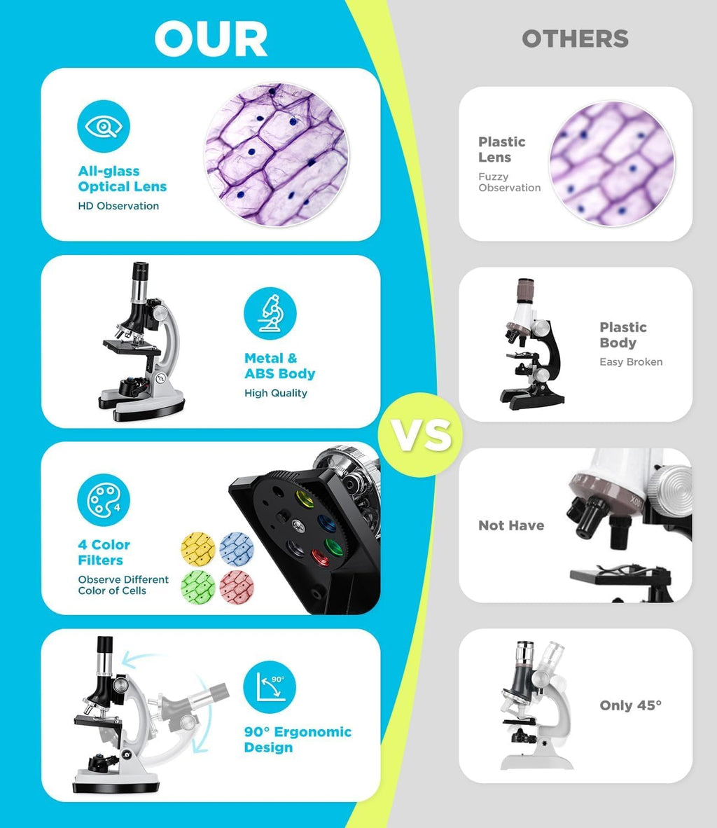 62-pcs Microscope Kit for Kids 5-12, with 13 Prepared & 27 Blank Slides, Science