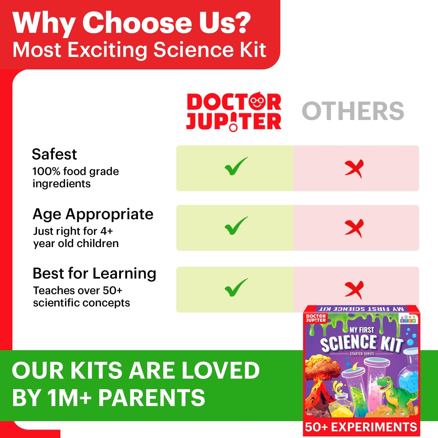 Doctor Jupiter My First Science Kit for Kids Ages 4-5-6-7-8-9-10-11-12 | Birthday Gift Ideas for 4+ Year Old Boys & Girls | STEM Learning & Educational Toys | 50+ Experiments Starter Science Series