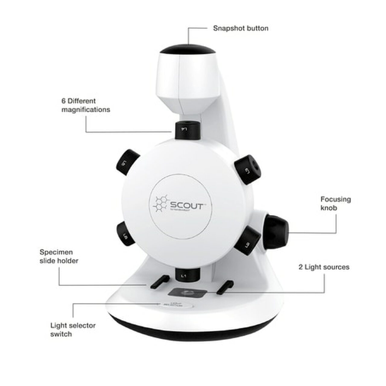 Scout™ Digital Microscope – STEM Microscope with Six Magnification Lenses and Slides - ARVRedtech.com | AR & VR Education Technology