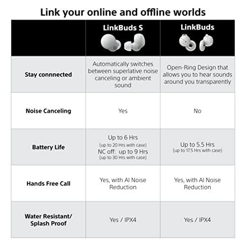 Sony LinkBuds S Truly Wireless Noise Canceling Earbud Headphones